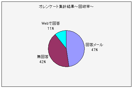 回収率グラフ