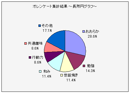 長所グラフ